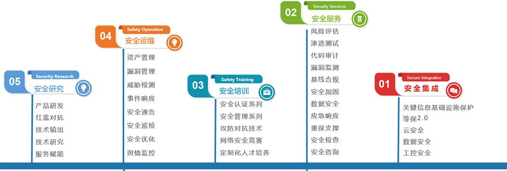 支撑单位推介：信安世纪 1(1).jpg