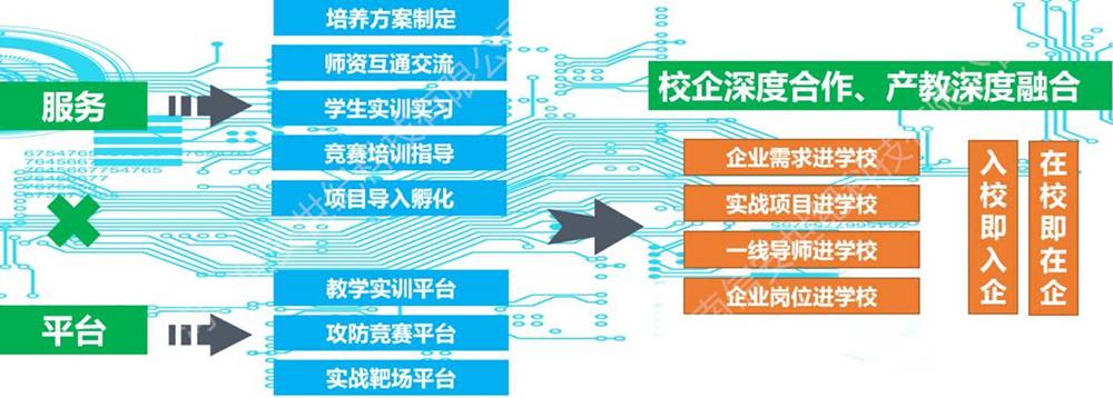 支撑单位推介：信安世纪 4(1).jpg