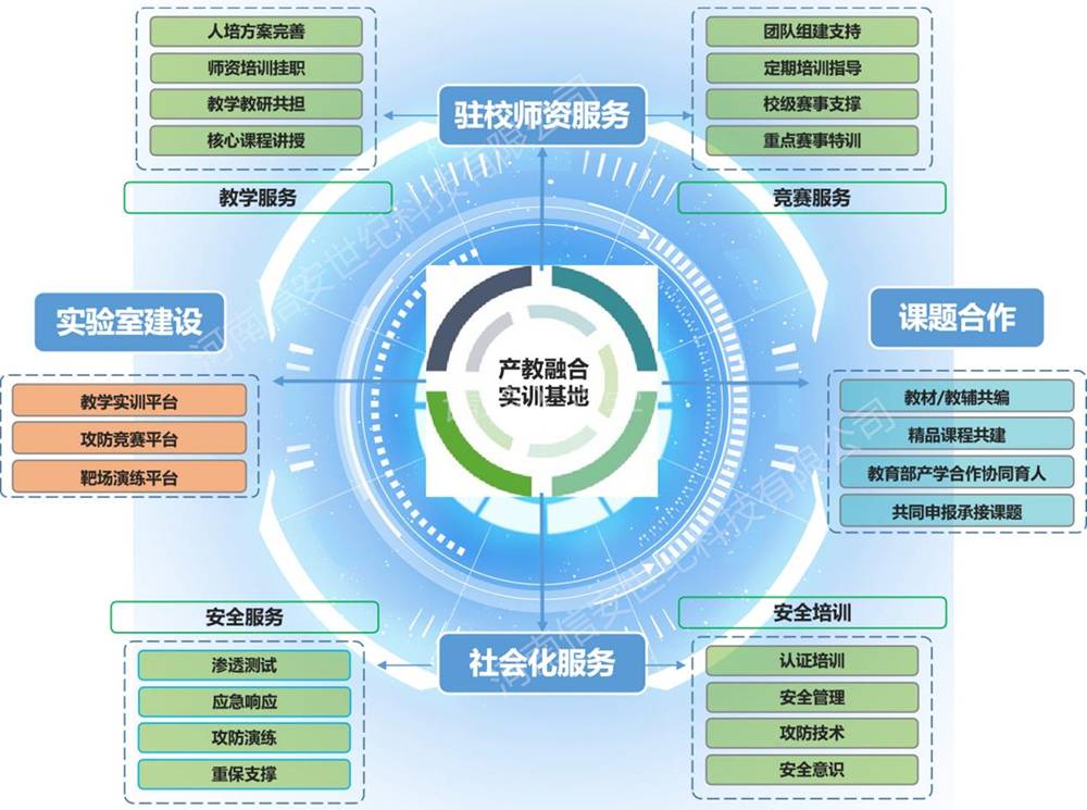 支撑单位推介：信安世纪 5(1).jpg