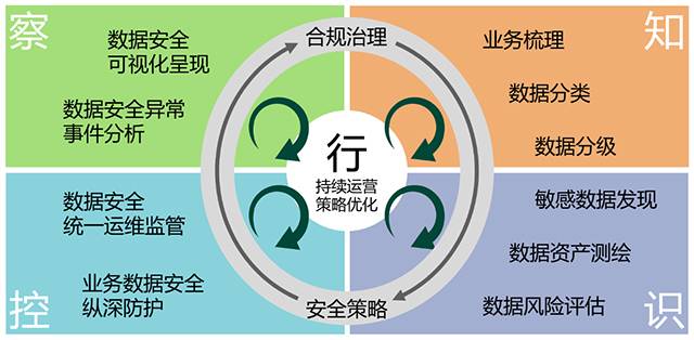 支撑单位推介：绿盟科技集团股份有限公司 3.jpg