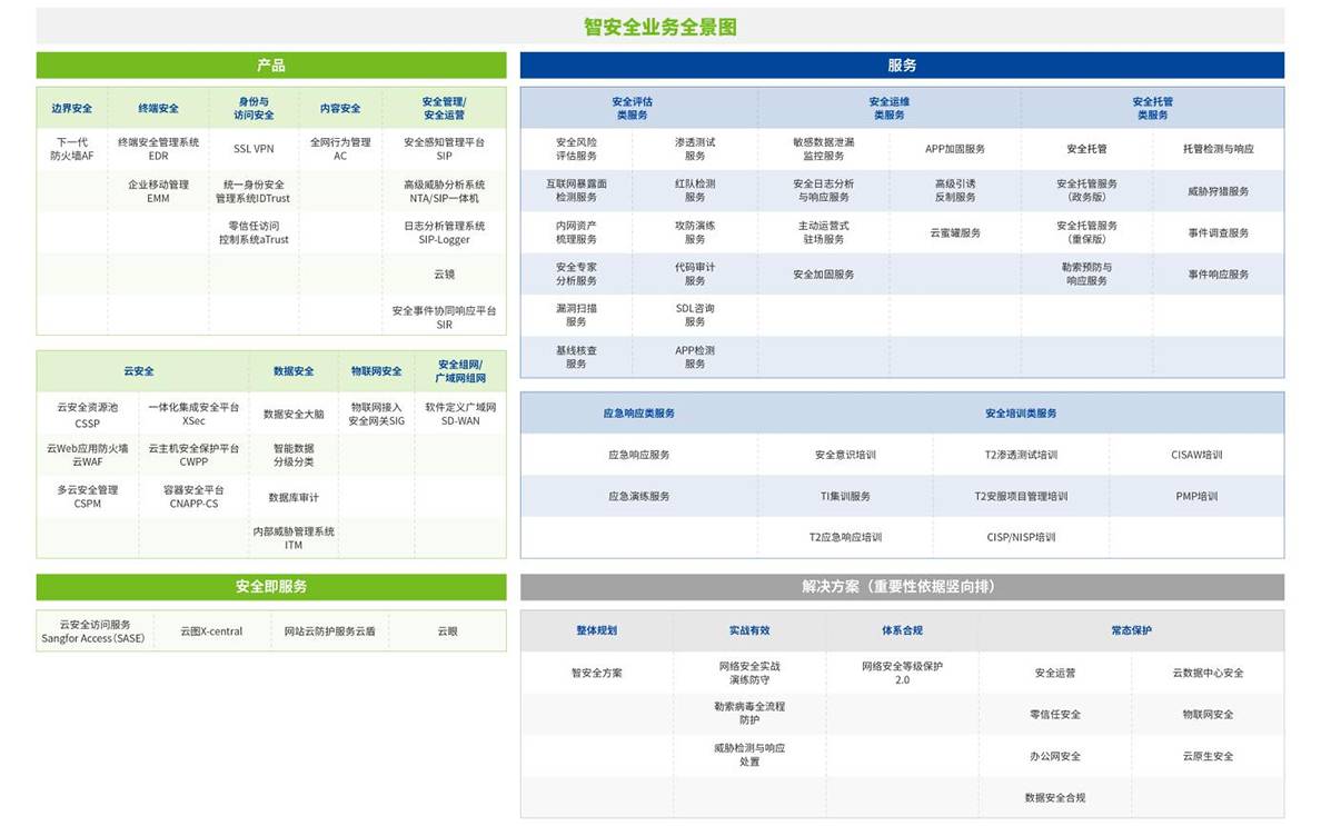 支撑单位推介：深信服科技股份有限公司1.jpg