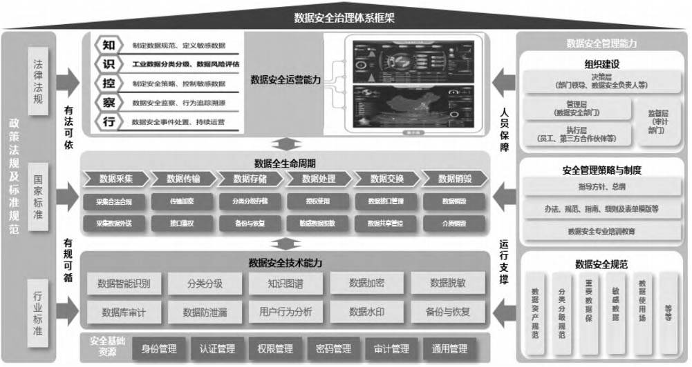 工业企业数据安全治理实践路线 图1.jpg