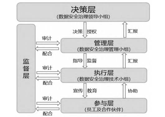 工业企业数据安全治理实践路线 图2.jpg