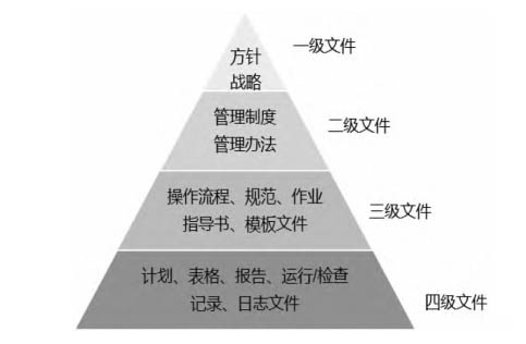 工业企业数据安全治理实践路线 图3.jpg