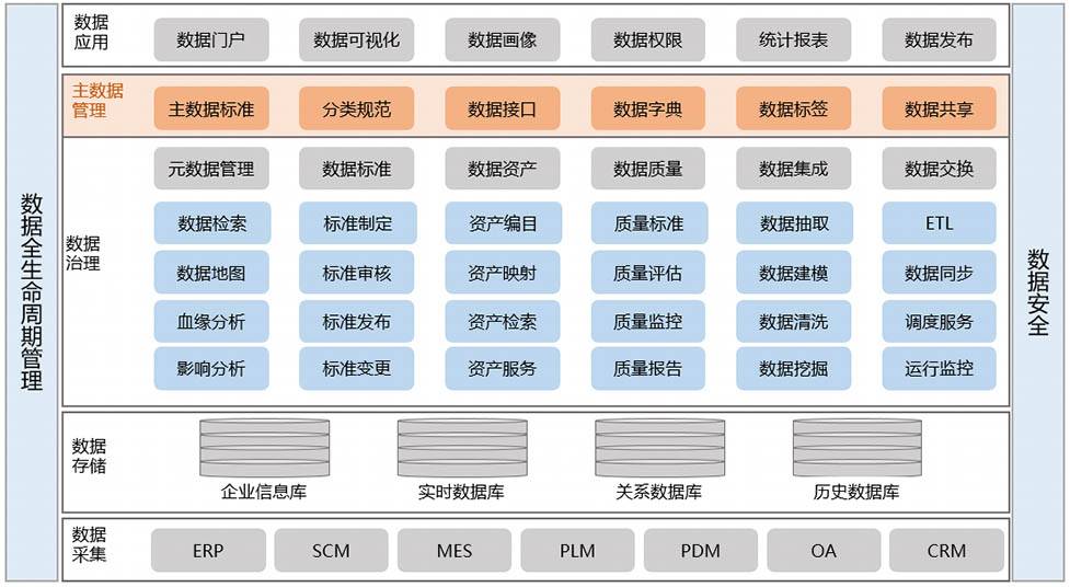 浅谈工业企业数据安全建设路径1.jpg