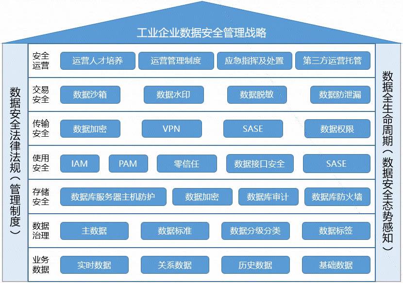 浅谈工业企业数据安全建设路径2.jpg