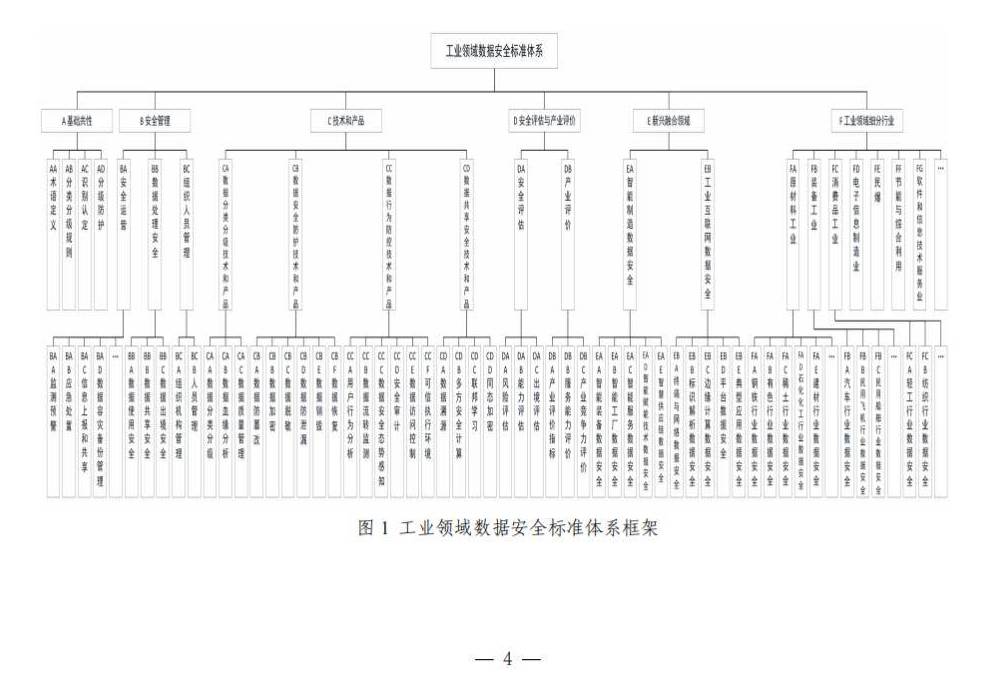 两部门关于印发《工业领域数据安全标准体系建设指南（2023版）》的通知_12.jpg