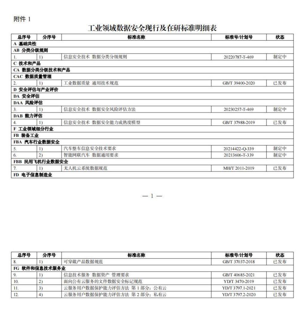 两部门关于印发《工业领域数据安全标准体系建设指南（2023版）》的通知_22.jpg