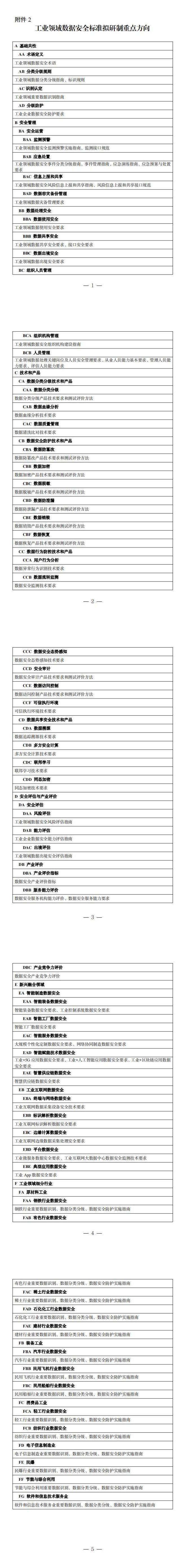 两部门关于印发《工业领域数据安全标准体系建设指南（2023版）》的通知_23.jpg