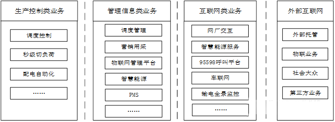 专网类关键信息基础设施安全保护实践：电网安全保护1.png