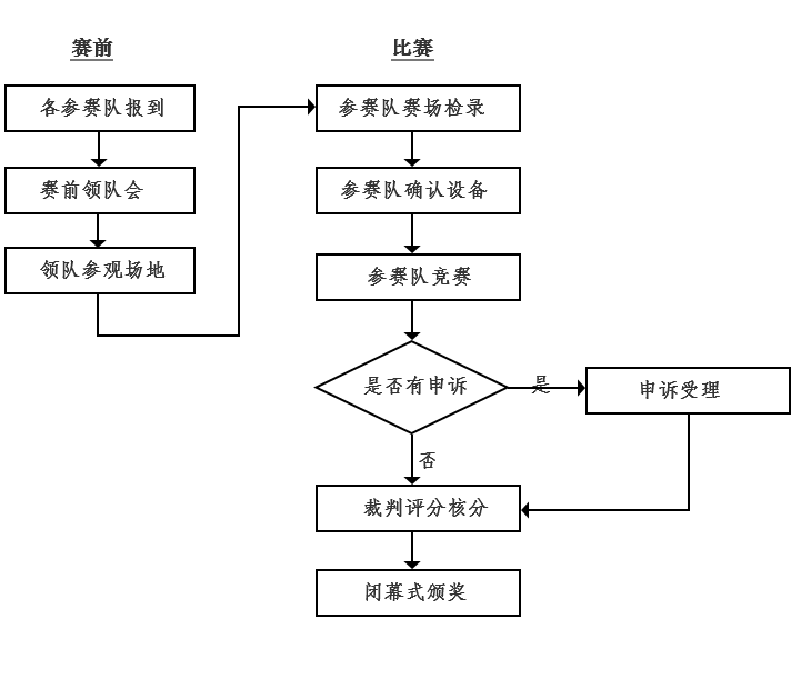 赛事流程安排.png